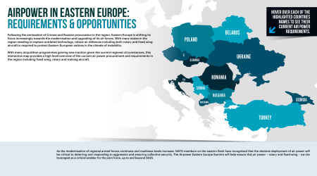 Doc - Airpower in Eastern Europe